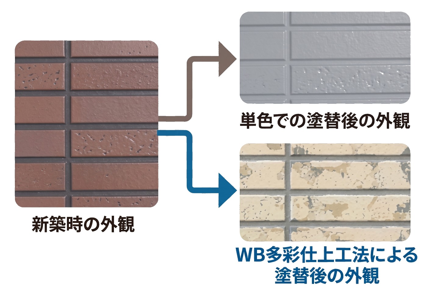 WBアートで柄を残して塗り替えたサイディング外壁のビフォーアフター